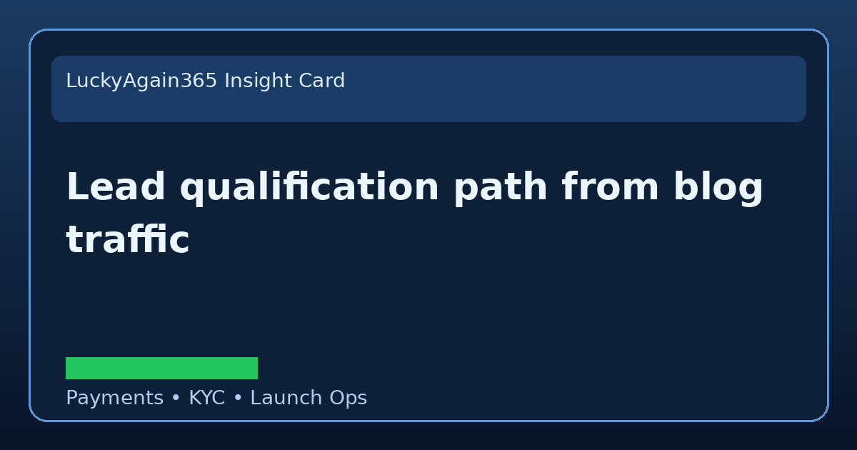Lead Qualification Path From Blog Traffic launch planning visual